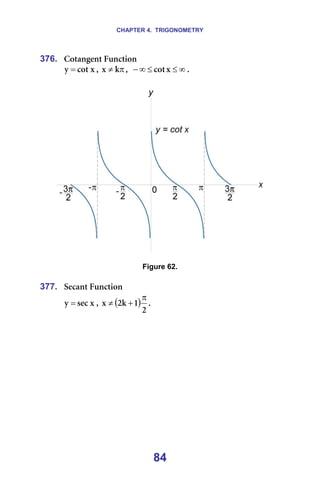 CHAPTER 4. TRIGONOMETRY
84
376. `çí~åÖÉåí=cìåÅíáçå==
ñ
Åçí
ó = I= π
≠ â
ñ I== ∞
≤
≤
∞
− ñ
Åçí K=
=
=
=
Figure 62.
=
377. pÉÅ~åí=cìåÅíáçå=
ñ
ëÉÅ
ó = I= ( )
O
N
â
O
ñ
π
+
≠ K=
==
 