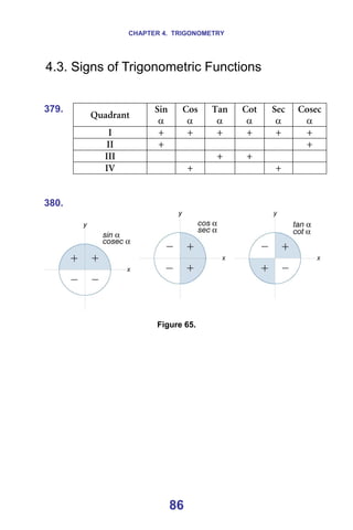 CHAPTER 4. TRIGONOMETRY
86
4.3. Signs of Trigonometric Functions
379. =
=
nì~Çê~åí=
páå
α =
`çë
α =
q~å
α =
`çí
α =
pÉÅ
α =
`çëÉÅ=
α =
f= H= H= H= H= H= H=
ff= H= = = = = H=
fff= = = H= H= = =
fs= = H= = = H= =
=
=
=
380. =
=
=
Figure 65.
=
=
=
=
=
=
=
=
=
=
 