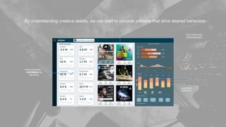 TOP CREATIVES
PERFORMANCE
AUDIENCE
INSIGHTS
By understanding creative assets, we can start to uncover patterns that drive desired behaviors
PERFORMANCE
METRICSPERFORMANCE
METRICS
 