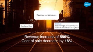 If average temperature…
> 18⁰C< 18⁰C
Revenue increase of 586%
Cost of sale decrease by 16%
 