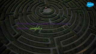 The marketing ecosystem continues to grow
massively complex
 