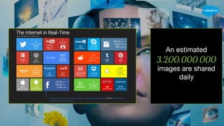 An estimated
3,200,000,000
images are shared
daily
 