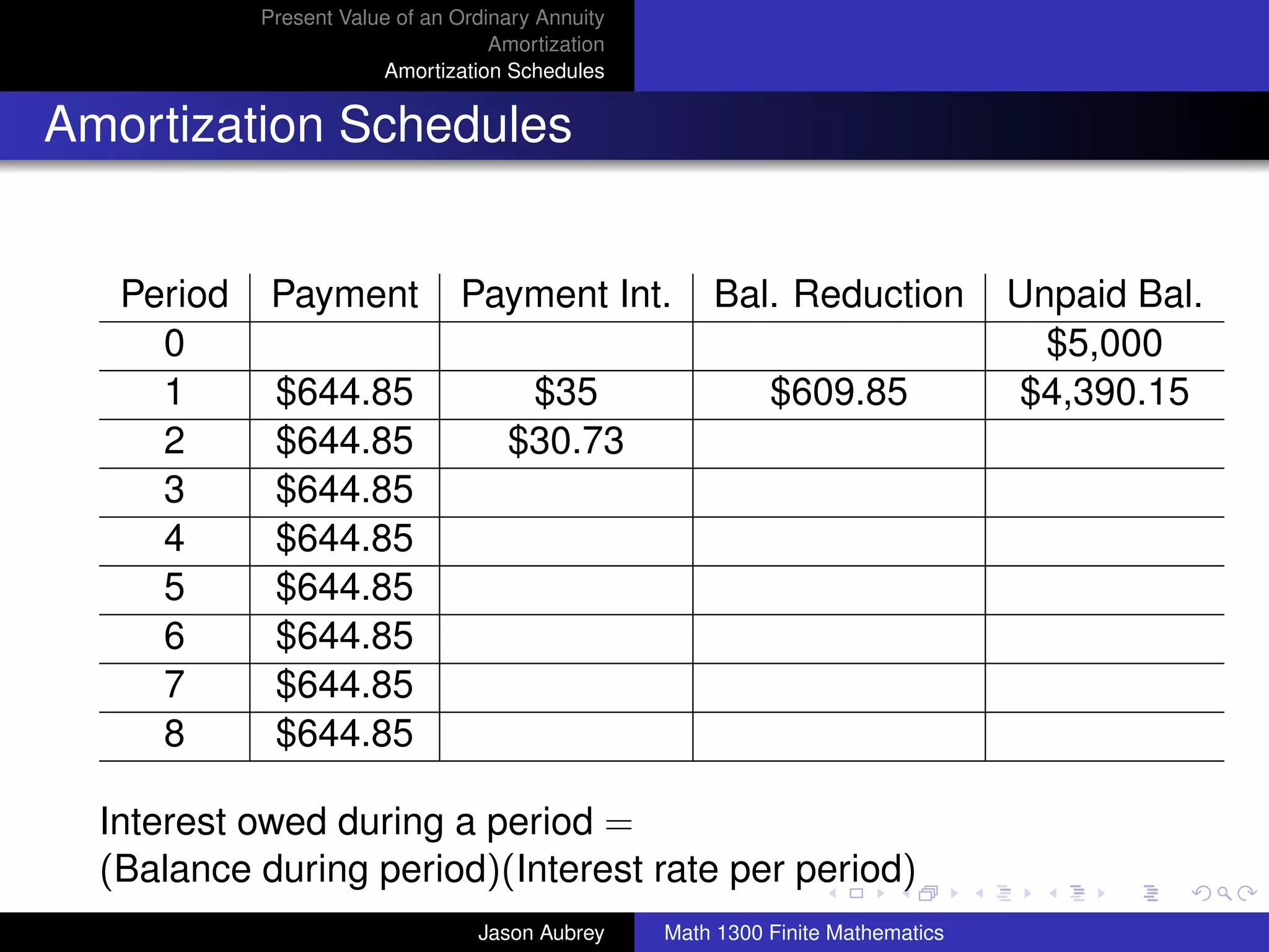Present Value of an Ordinary Annuity
                                    Amortization
                        Amortization Schedules


Amortization Schedules


   Period    Payment            Payment Int.           Bal. Reduction             Unpaid Bal.
     0                                                                              $5,000
     1       $644.85                  $35                    $609.85              $4,390.15
     2       $644.85                 $30.73
     3       $644.85
     4       $644.85
     5       $644.85
     6       $644.85
     7       $644.85
     8       $644.85

  Interest owed during a period =                                                        university-logo
  (Balance during period)(Interest rate per period)
                                  Jason Aubrey     Math 1300 Finite Mathematics
 