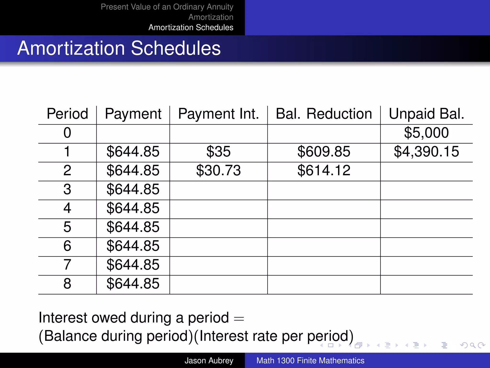Present Value of an Ordinary Annuity
                                    Amortization
                        Amortization Schedules


Amortization Schedules


   Period    Payment            Payment Int.           Bal. Reduction             Unpaid Bal.
     0                                                                              $5,000
     1       $644.85                  $35                    $609.85              $4,390.15
     2       $644.85                 $30.73                  $614.12
     3       $644.85
     4       $644.85
     5       $644.85
     6       $644.85
     7       $644.85
     8       $644.85

  Interest owed during a period =                                                        university-logo
  (Balance during period)(Interest rate per period)
                                  Jason Aubrey     Math 1300 Finite Mathematics
 