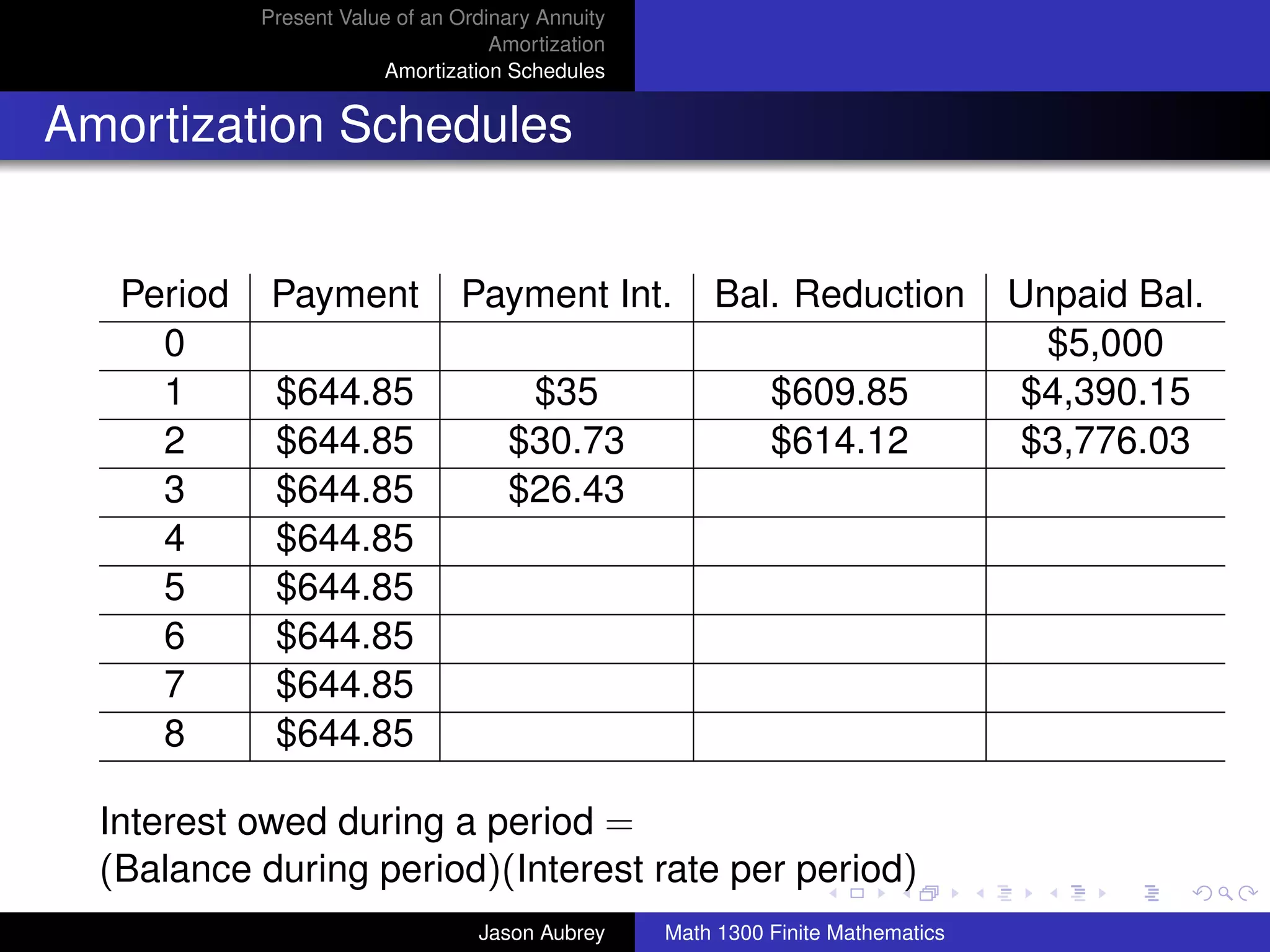 Present Value of an Ordinary Annuity
                                    Amortization
                        Amortization Schedules


Amortization Schedules


   Period    Payment            Payment Int.           Bal. Reduction             Unpaid Bal.
     0                                                                              $5,000
     1       $644.85                  $35                    $609.85              $4,390.15
     2       $644.85                 $30.73                  $614.12              $3,776.03
     3       $644.85                 $26.43
     4       $644.85
     5       $644.85
     6       $644.85
     7       $644.85
     8       $644.85

  Interest owed during a period =                                                        university-logo
  (Balance during period)(Interest rate per period)
                                  Jason Aubrey     Math 1300 Finite Mathematics
 