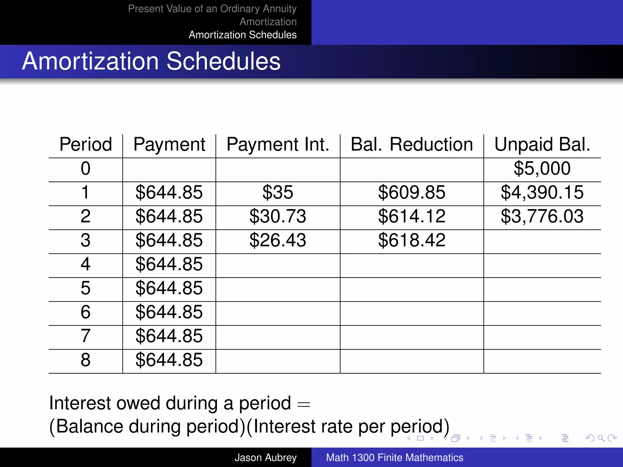 Present Value of an Ordinary Annuity
                                    Amortization
                        Amortization Schedules


Amortization Schedules


   Period    Payment            Payment Int.           Bal. Reduction             Unpaid Bal.
     0                                                                              $5,000
     1       $644.85                  $35                    $609.85              $4,390.15
     2       $644.85                 $30.73                  $614.12              $3,776.03
     3       $644.85                 $26.43                  $618.42
     4       $644.85
     5       $644.85
     6       $644.85
     7       $644.85
     8       $644.85

  Interest owed during a period =                                                        university-logo
  (Balance during period)(Interest rate per period)
                                  Jason Aubrey     Math 1300 Finite Mathematics
 