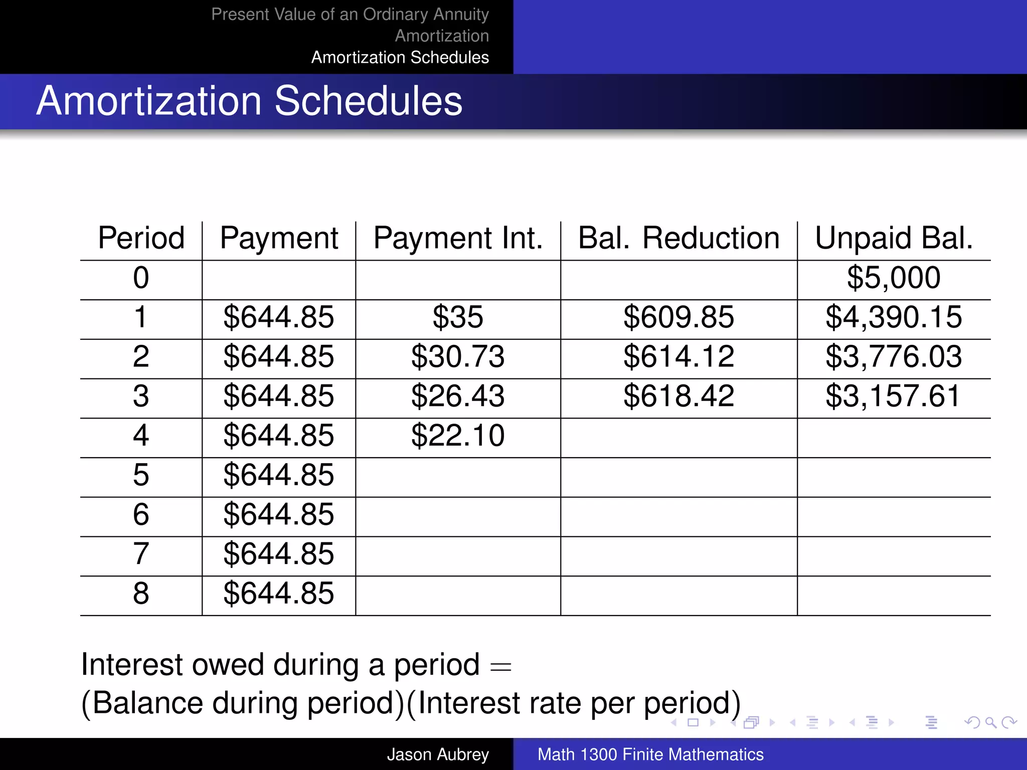 Present Value of an Ordinary Annuity
                                    Amortization
                        Amortization Schedules


Amortization Schedules


   Period    Payment            Payment Int.           Bal. Reduction             Unpaid Bal.
     0                                                                              $5,000
     1       $644.85                  $35                    $609.85              $4,390.15
     2       $644.85                 $30.73                  $614.12              $3,776.03
     3       $644.85                 $26.43                  $618.42              $3,157.61
     4       $644.85                 $22.10
     5       $644.85
     6       $644.85
     7       $644.85
     8       $644.85

  Interest owed during a period =                                                        university-logo
  (Balance during period)(Interest rate per period)
                                  Jason Aubrey     Math 1300 Finite Mathematics
 