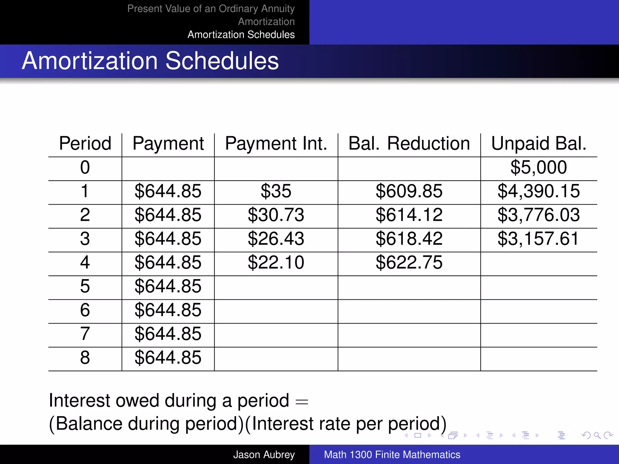 Present Value of an Ordinary Annuity
                                    Amortization
                        Amortization Schedules


Amortization Schedules


   Period    Payment            Payment Int.           Bal. Reduction             Unpaid Bal.
     0                                                                              $5,000
     1       $644.85                  $35                    $609.85              $4,390.15
     2       $644.85                 $30.73                  $614.12              $3,776.03
     3       $644.85                 $26.43                  $618.42              $3,157.61
     4       $644.85                 $22.10                  $622.75
     5       $644.85
     6       $644.85
     7       $644.85
     8       $644.85

  Interest owed during a period =                                                        university-logo
  (Balance during period)(Interest rate per period)
                                  Jason Aubrey     Math 1300 Finite Mathematics
 