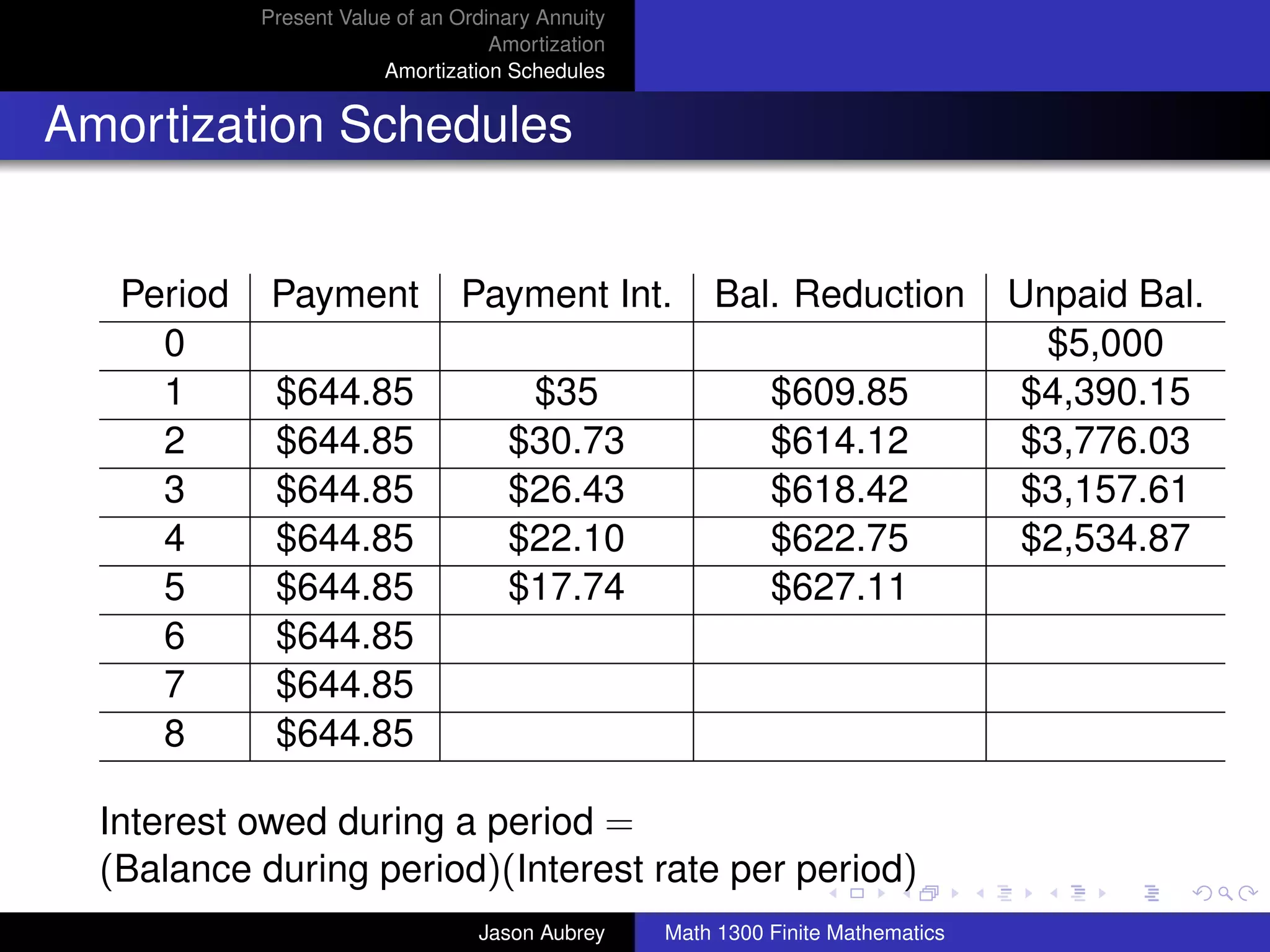 Present Value of an Ordinary Annuity
                                    Amortization
                        Amortization Schedules


Amortization Schedules


   Period    Payment            Payment Int.           Bal. Reduction             Unpaid Bal.
     0                                                                              $5,000
     1       $644.85                  $35                    $609.85              $4,390.15
     2       $644.85                 $30.73                  $614.12              $3,776.03
     3       $644.85                 $26.43                  $618.42              $3,157.61
     4       $644.85                 $22.10                  $622.75              $2,534.87
     5       $644.85                 $17.74                  $627.11
     6       $644.85
     7       $644.85
     8       $644.85

  Interest owed during a period =                                                        university-logo
  (Balance during period)(Interest rate per period)
                                  Jason Aubrey     Math 1300 Finite Mathematics
 