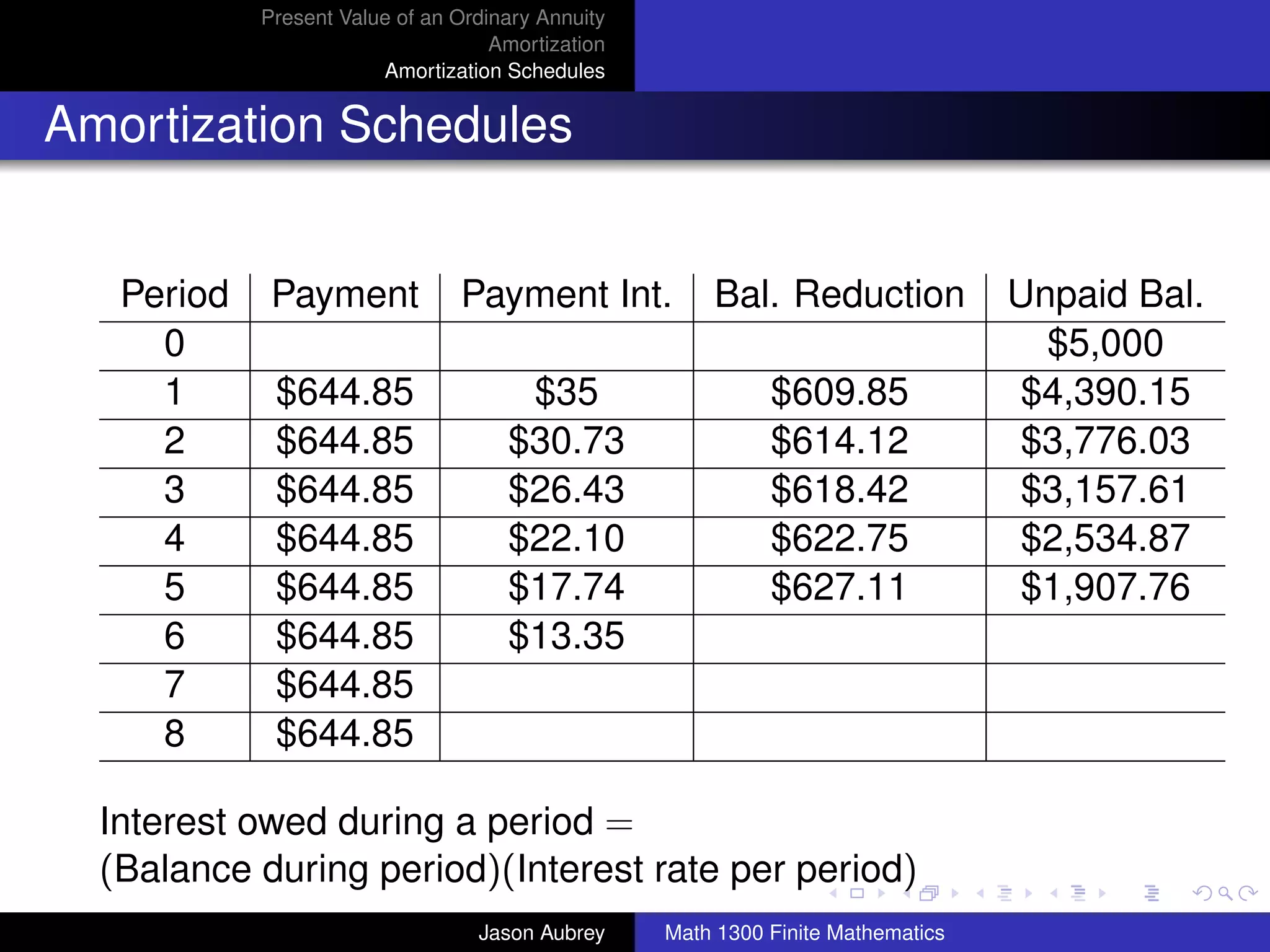 Present Value of an Ordinary Annuity
                                    Amortization
                        Amortization Schedules


Amortization Schedules


   Period    Payment            Payment Int.           Bal. Reduction             Unpaid Bal.
     0                                                                              $5,000
     1       $644.85                  $35                    $609.85              $4,390.15
     2       $644.85                 $30.73                  $614.12              $3,776.03
     3       $644.85                 $26.43                  $618.42              $3,157.61
     4       $644.85                 $22.10                  $622.75              $2,534.87
     5       $644.85                 $17.74                  $627.11              $1,907.76
     6       $644.85                 $13.35
     7       $644.85
     8       $644.85

  Interest owed during a period =                                                        university-logo
  (Balance during period)(Interest rate per period)
                                  Jason Aubrey     Math 1300 Finite Mathematics
 