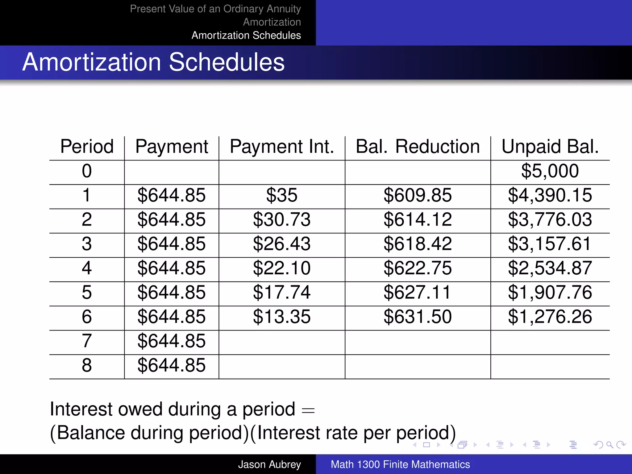 Present Value of an Ordinary Annuity
                                    Amortization
                        Amortization Schedules


Amortization Schedules


   Period    Payment            Payment Int.           Bal. Reduction             Unpaid Bal.
     0                                                                              $5,000
     1       $644.85                  $35                    $609.85              $4,390.15
     2       $644.85                 $30.73                  $614.12              $3,776.03
     3       $644.85                 $26.43                  $618.42              $3,157.61
     4       $644.85                 $22.10                  $622.75              $2,534.87
     5       $644.85                 $17.74                  $627.11              $1,907.76
     6       $644.85                 $13.35                  $631.50              $1,276.26
     7       $644.85
     8       $644.85

  Interest owed during a period =                                                        university-logo
  (Balance during period)(Interest rate per period)
                                  Jason Aubrey     Math 1300 Finite Mathematics
 