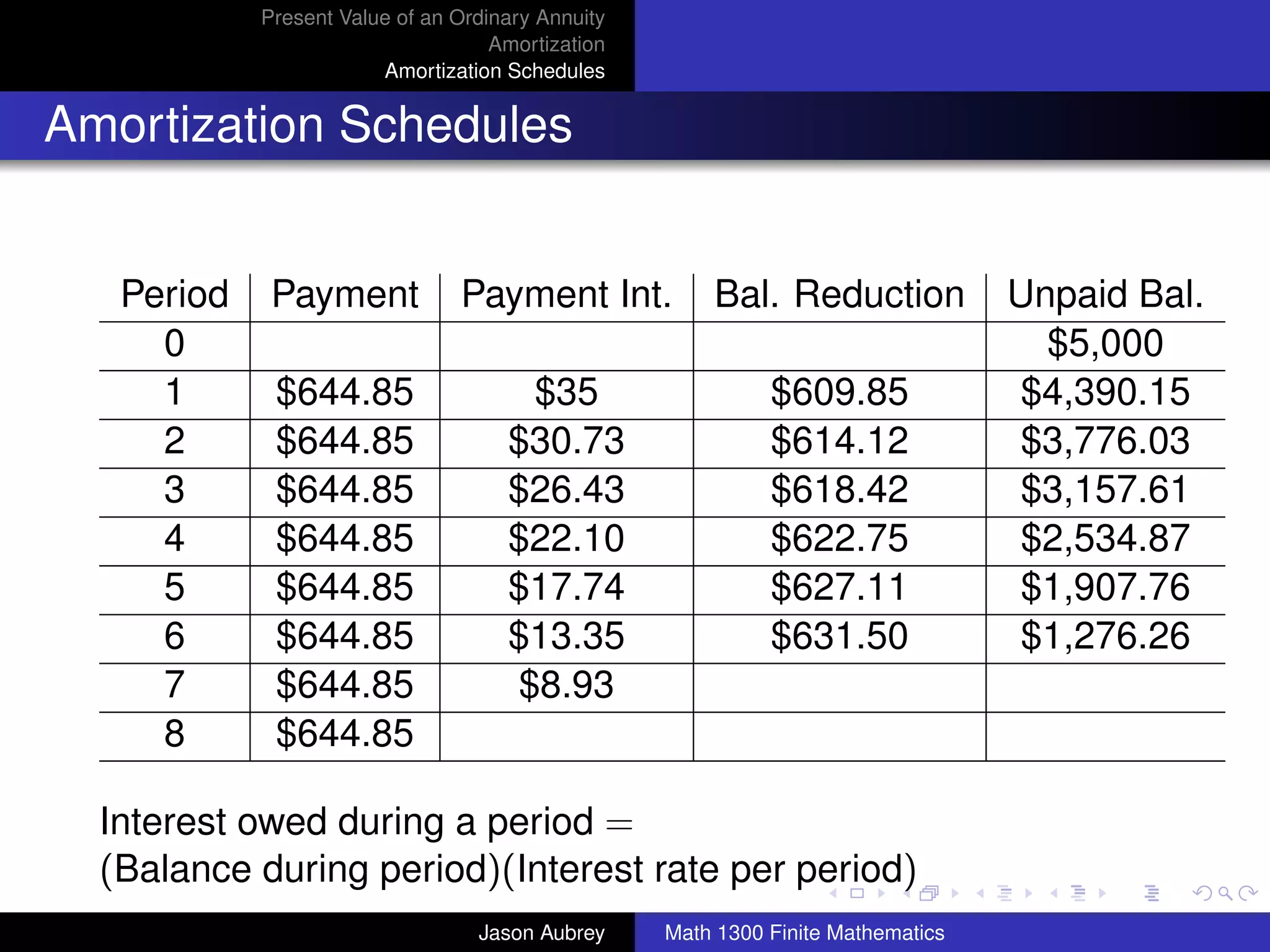 Present Value of an Ordinary Annuity
                                    Amortization
                        Amortization Schedules


Amortization Schedules


   Period    Payment            Payment Int.           Bal. Reduction             Unpaid Bal.
     0                                                                              $5,000
     1       $644.85                   $35                   $609.85              $4,390.15
     2       $644.85                 $30.73                  $614.12              $3,776.03
     3       $644.85                 $26.43                  $618.42              $3,157.61
     4       $644.85                 $22.10                  $622.75              $2,534.87
     5       $644.85                 $17.74                  $627.11              $1,907.76
     6       $644.85                 $13.35                  $631.50              $1,276.26
     7       $644.85                  $8.93
     8       $644.85

  Interest owed during a period =                                                        university-logo
  (Balance during period)(Interest rate per period)
                                  Jason Aubrey     Math 1300 Finite Mathematics
 