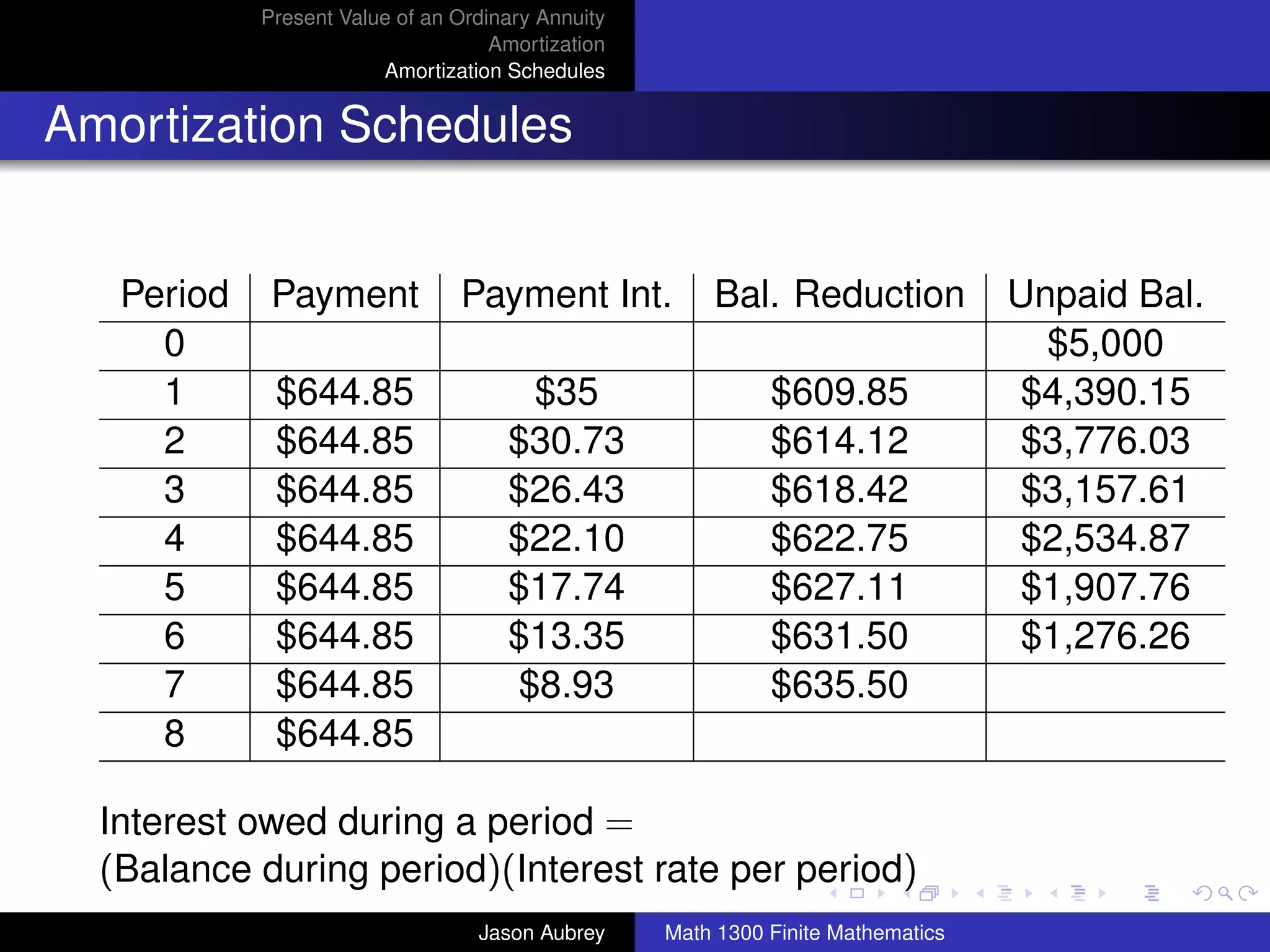 Present Value of an Ordinary Annuity
                                    Amortization
                        Amortization Schedules


Amortization Schedules


   Period    Payment            Payment Int.           Bal. Reduction             Unpaid Bal.
     0                                                                              $5,000
     1       $644.85                   $35                   $609.85              $4,390.15
     2       $644.85                 $30.73                  $614.12              $3,776.03
     3       $644.85                 $26.43                  $618.42              $3,157.61
     4       $644.85                 $22.10                  $622.75              $2,534.87
     5       $644.85                 $17.74                  $627.11              $1,907.76
     6       $644.85                 $13.35                  $631.50              $1,276.26
     7       $644.85                  $8.93                  $635.50
     8       $644.85

  Interest owed during a period =                                                        university-logo
  (Balance during period)(Interest rate per period)
                                  Jason Aubrey     Math 1300 Finite Mathematics
 