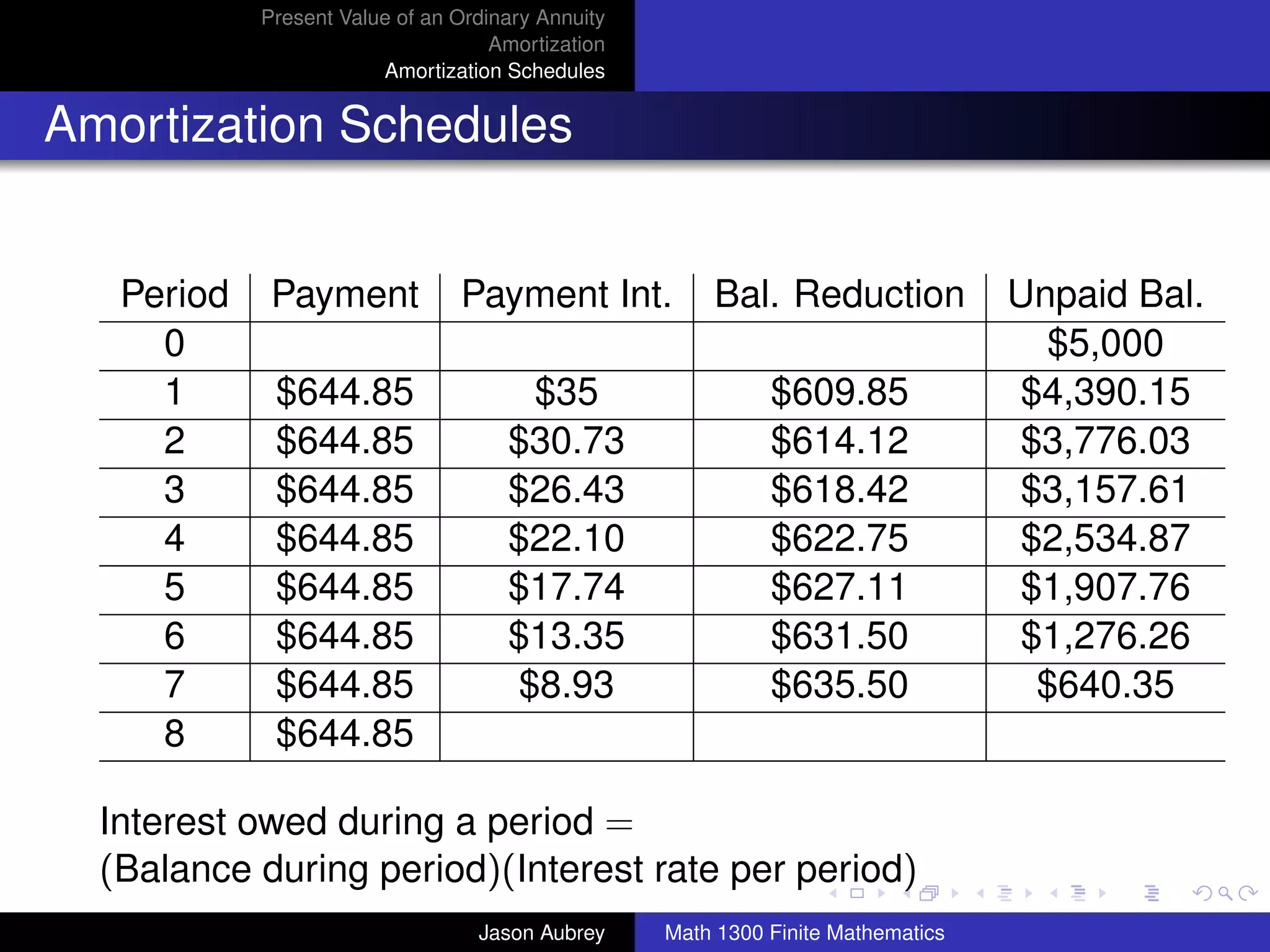 Present Value of an Ordinary Annuity
                                    Amortization
                        Amortization Schedules


Amortization Schedules


   Period    Payment            Payment Int.           Bal. Reduction             Unpaid Bal.
     0                                                                              $5,000
     1       $644.85                   $35                   $609.85              $4,390.15
     2       $644.85                 $30.73                  $614.12              $3,776.03
     3       $644.85                 $26.43                  $618.42              $3,157.61
     4       $644.85                 $22.10                  $622.75              $2,534.87
     5       $644.85                 $17.74                  $627.11              $1,907.76
     6       $644.85                 $13.35                  $631.50              $1,276.26
     7       $644.85                  $8.93                  $635.50               $640.35
     8       $644.85

  Interest owed during a period =                                                        university-logo
  (Balance during period)(Interest rate per period)
                                  Jason Aubrey     Math 1300 Finite Mathematics
 