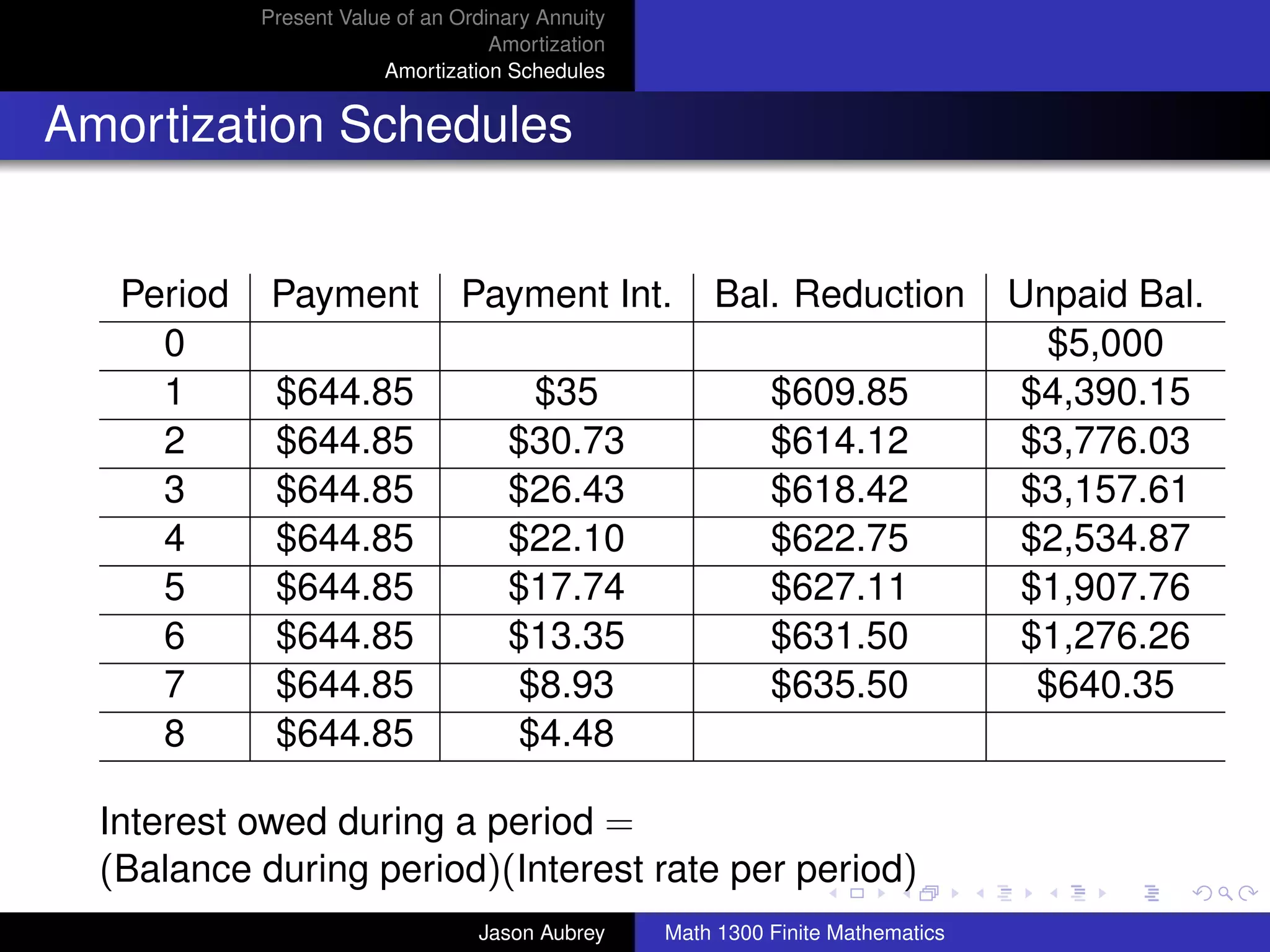 Present Value of an Ordinary Annuity
                                    Amortization
                        Amortization Schedules


Amortization Schedules


   Period    Payment            Payment Int.           Bal. Reduction             Unpaid Bal.
     0                                                                              $5,000
     1       $644.85                   $35                   $609.85              $4,390.15
     2       $644.85                 $30.73                  $614.12              $3,776.03
     3       $644.85                 $26.43                  $618.42              $3,157.61
     4       $644.85                 $22.10                  $622.75              $2,534.87
     5       $644.85                 $17.74                  $627.11              $1,907.76
     6       $644.85                 $13.35                  $631.50              $1,276.26
     7       $644.85                  $8.93                  $635.50               $640.35
     8       $644.85                  $4.48

  Interest owed during a period =                                                        university-logo
  (Balance during period)(Interest rate per period)
                                  Jason Aubrey     Math 1300 Finite Mathematics
 