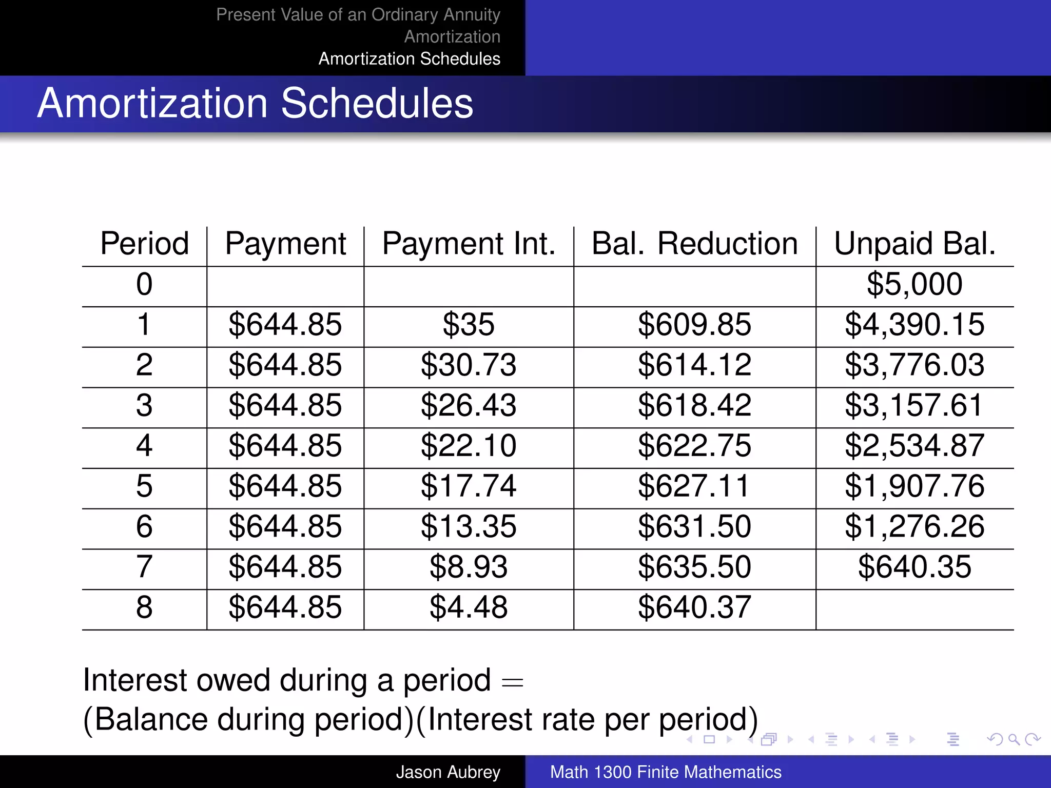 Present Value of an Ordinary Annuity
                                    Amortization
                        Amortization Schedules


Amortization Schedules


   Period    Payment            Payment Int.           Bal. Reduction             Unpaid Bal.
     0                                                                              $5,000
     1       $644.85                   $35                   $609.85              $4,390.15
     2       $644.85                 $30.73                  $614.12              $3,776.03
     3       $644.85                 $26.43                  $618.42              $3,157.61
     4       $644.85                 $22.10                  $622.75              $2,534.87
     5       $644.85                 $17.74                  $627.11              $1,907.76
     6       $644.85                 $13.35                  $631.50              $1,276.26
     7       $644.85                  $8.93                  $635.50               $640.35
     8       $644.85                  $4.48                  $640.37

  Interest owed during a period =                                                        university-logo
  (Balance during period)(Interest rate per period)
                                  Jason Aubrey     Math 1300 Finite Mathematics
 