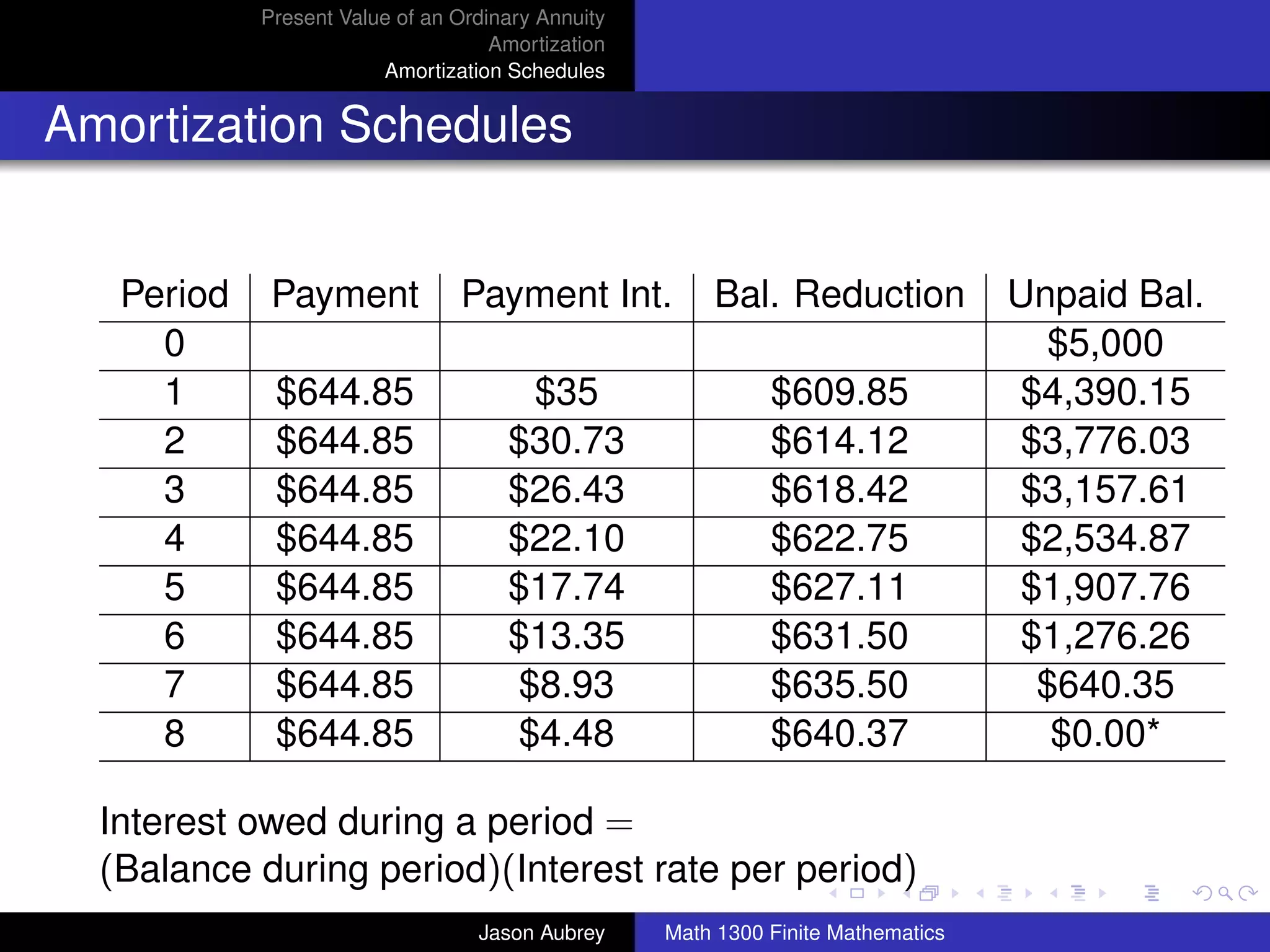 Present Value of an Ordinary Annuity
                                    Amortization
                        Amortization Schedules


Amortization Schedules


   Period    Payment            Payment Int.           Bal. Reduction             Unpaid Bal.
     0                                                                              $5,000
     1       $644.85                   $35                   $609.85              $4,390.15
     2       $644.85                 $30.73                  $614.12              $3,776.03
     3       $644.85                 $26.43                  $618.42              $3,157.61
     4       $644.85                 $22.10                  $622.75              $2,534.87
     5       $644.85                 $17.74                  $627.11              $1,907.76
     6       $644.85                 $13.35                  $631.50              $1,276.26
     7       $644.85                  $8.93                  $635.50               $640.35
     8       $644.85                  $4.48                  $640.37                $0.00*

  Interest owed during a period =                                                        university-logo
  (Balance during period)(Interest rate per period)
                                  Jason Aubrey     Math 1300 Finite Mathematics
 