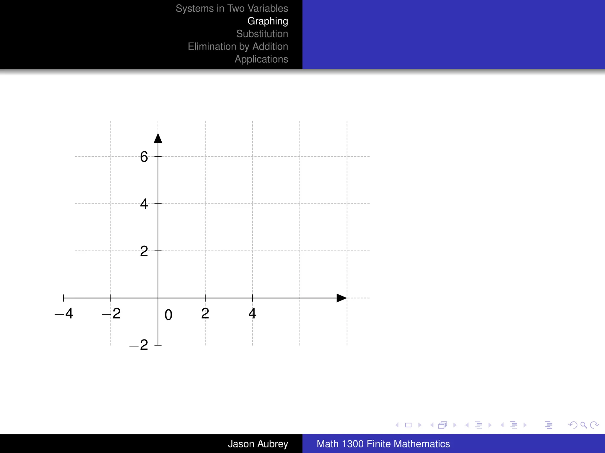 Systems in Two Variables
                                   Graphing
                                Substitution
                     Elimination by Addition
                                Applications




           6


           4


           2



−4   −2        0        2          4

          −2


                                                                              university-logo



                              Jason Aubrey     Math 1300 Finite Mathematics
 