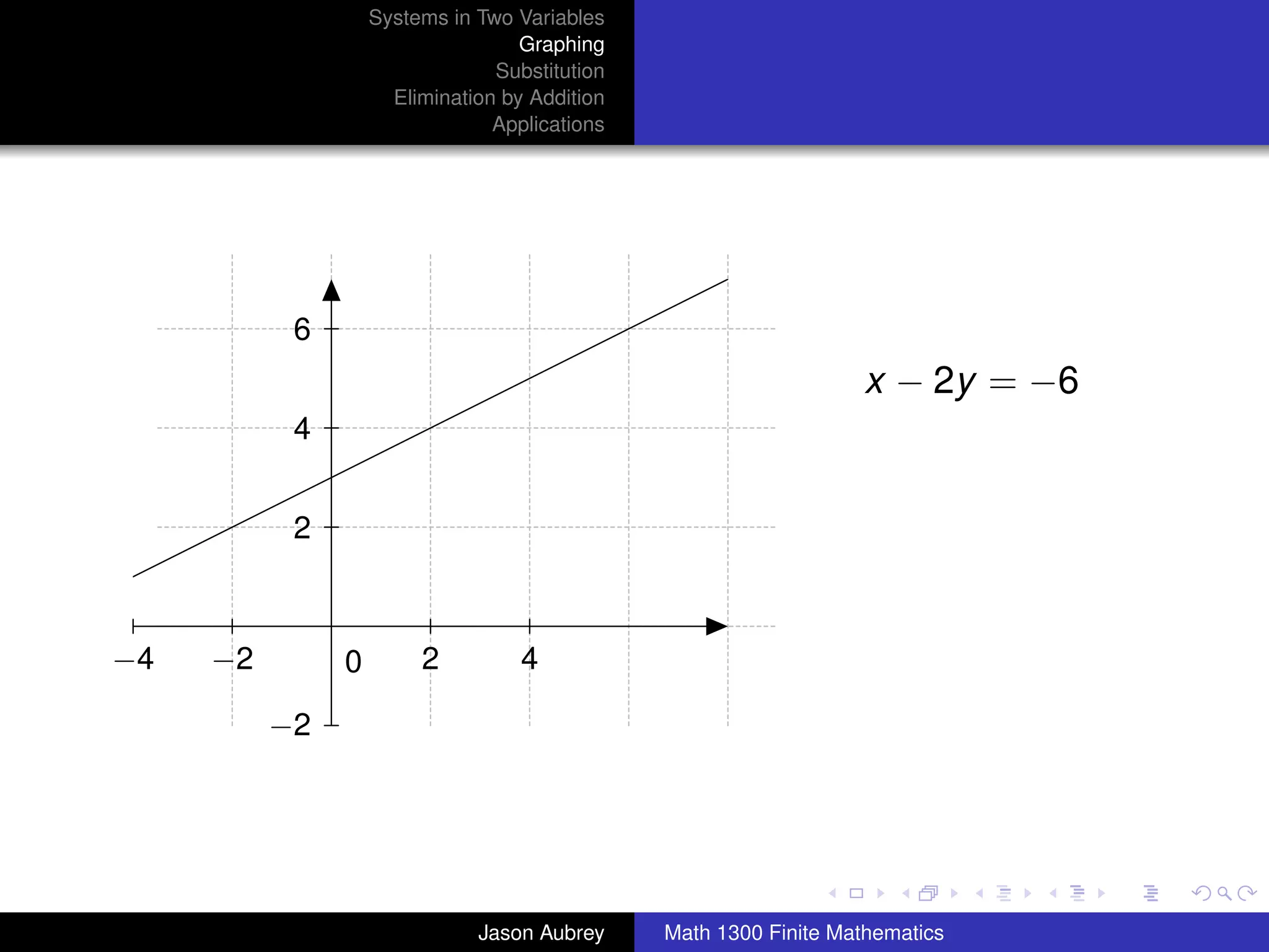 Systems in Two Variables
                                   Graphing
                                Substitution
                     Elimination by Addition
                                Applications




           6
                                                                  x − 2y = −6
           4


           2



−4   −2        0        2          4

          −2


                                                                                university-logo



                              Jason Aubrey     Math 1300 Finite Mathematics
 