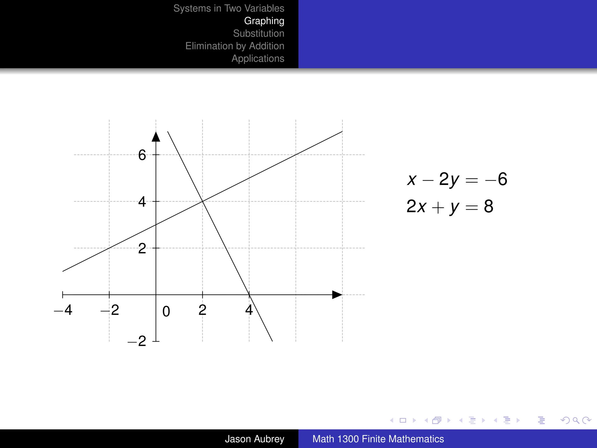 Systems in Two Variables
                                   Graphing
                                Substitution
                     Elimination by Addition
                                Applications




           6
                                                                  x − 2y = −6
           4                                                      2x + y = 8

           2



−4   −2        0        2          4

          −2


                                                                                university-logo



                              Jason Aubrey     Math 1300 Finite Mathematics
 