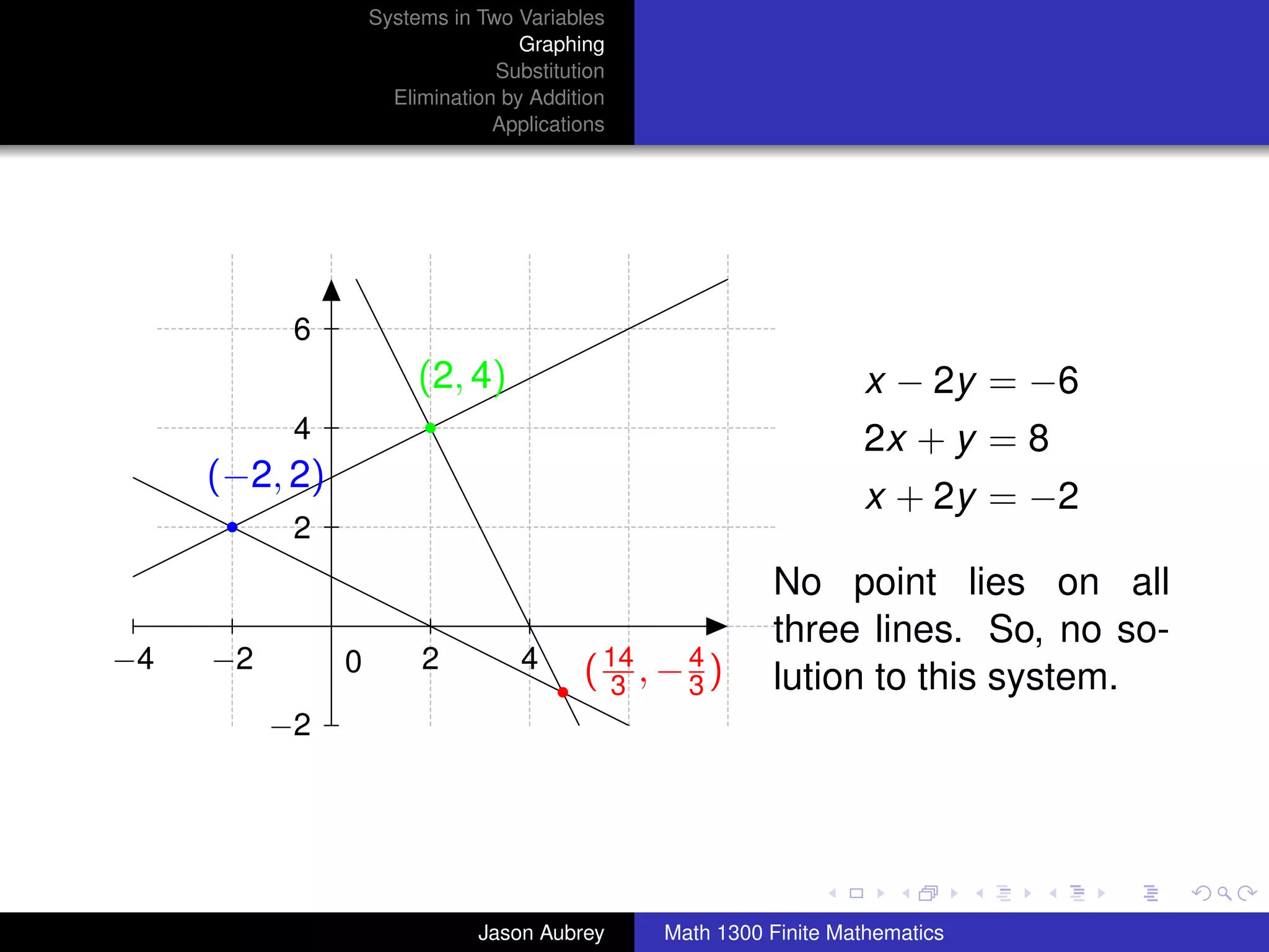 Systems in Two Variables
                                   Graphing
                                Substitution
                     Elimination by Addition
                                Applications




           6
                        (2, 4)                                    x − 2y = −6
           4                                                      2x + y = 8
     (−2, 2)
                                                                  x + 2y = −2
           2
                                                         No point lies on all
                                                         three lines. So, no so-
−4   −2        0        2          4     ( 14 , − 4 )
                                            3     3      lution to this system.
          −2


                                                                                university-logo



                              Jason Aubrey     Math 1300 Finite Mathematics
 