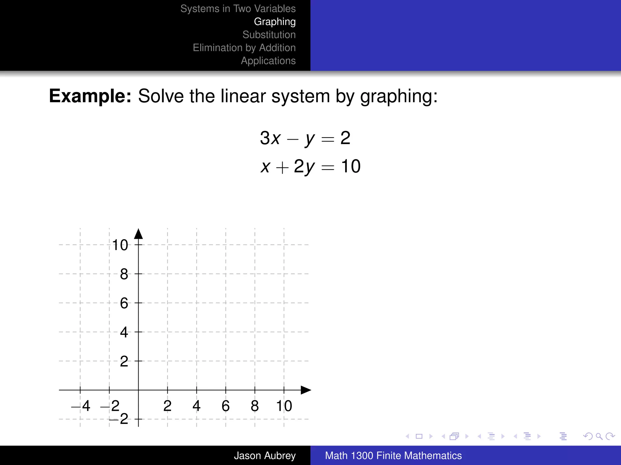 Systems in Two Variables
                                 Graphing
                              Substitution
                   Elimination by Addition
                              Applications


Example: Solve the linear system by graphing:

                                    3x − y = 2
                                    x + 2y = 10



       10
        8
        6
        4
        2

  −4 −2      2     4     6      8    10                                     university-logo
      −2

                             Jason Aubrey    Math 1300 Finite Mathematics
 
