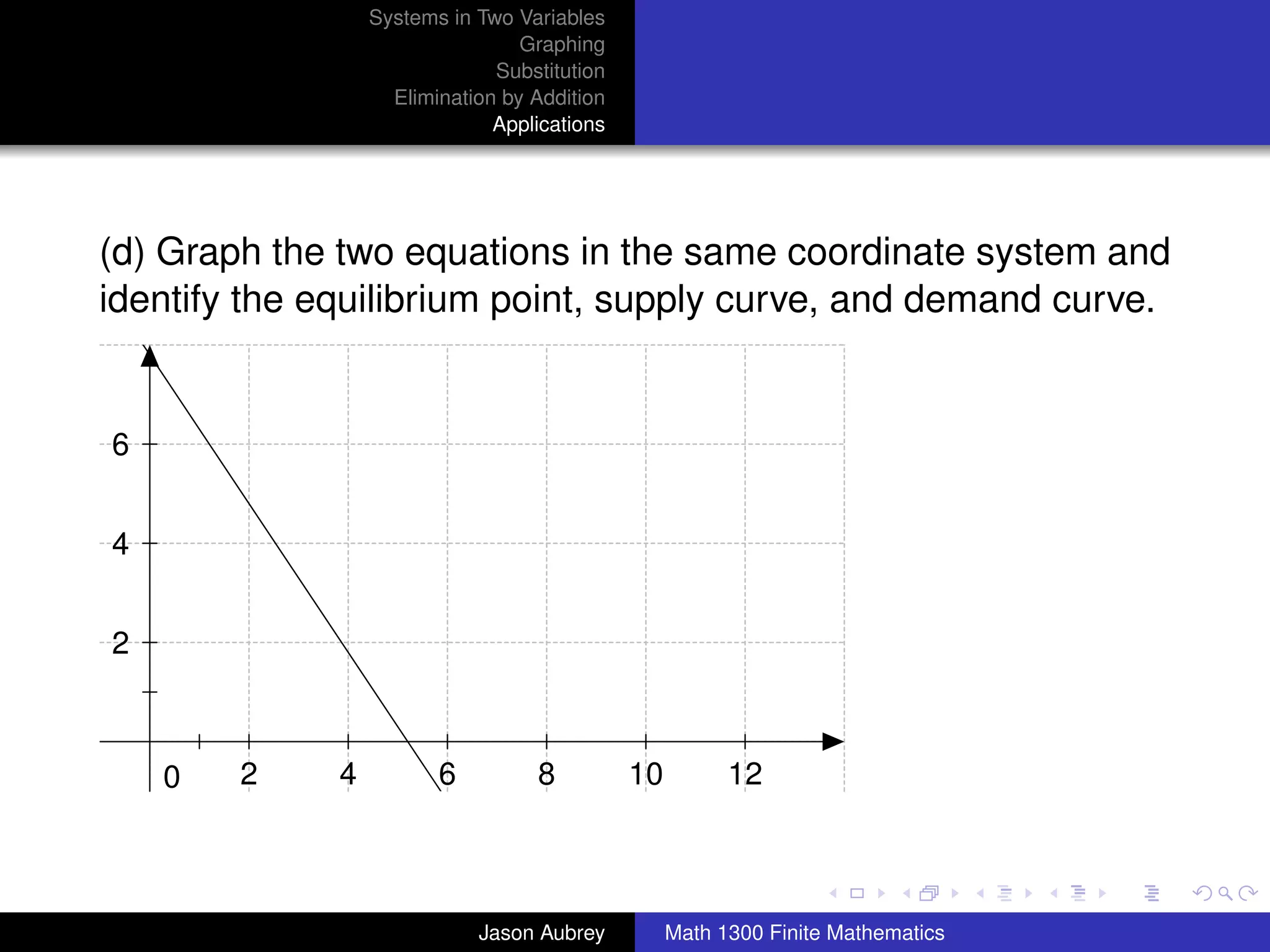 Systems in Two Variables
                                      Graphing
                                   Substitution
                        Elimination by Addition
                                   Applications



f
    (d) Graph the two equations in the same coordinate system and
    identify the equilibrium point, supply curve, and demand curve.


    6


    4


    2



        0   2     4          6         8          10         12

                                                                                      university-logo



                                 Jason Aubrey          Math 1300 Finite Mathematics
 