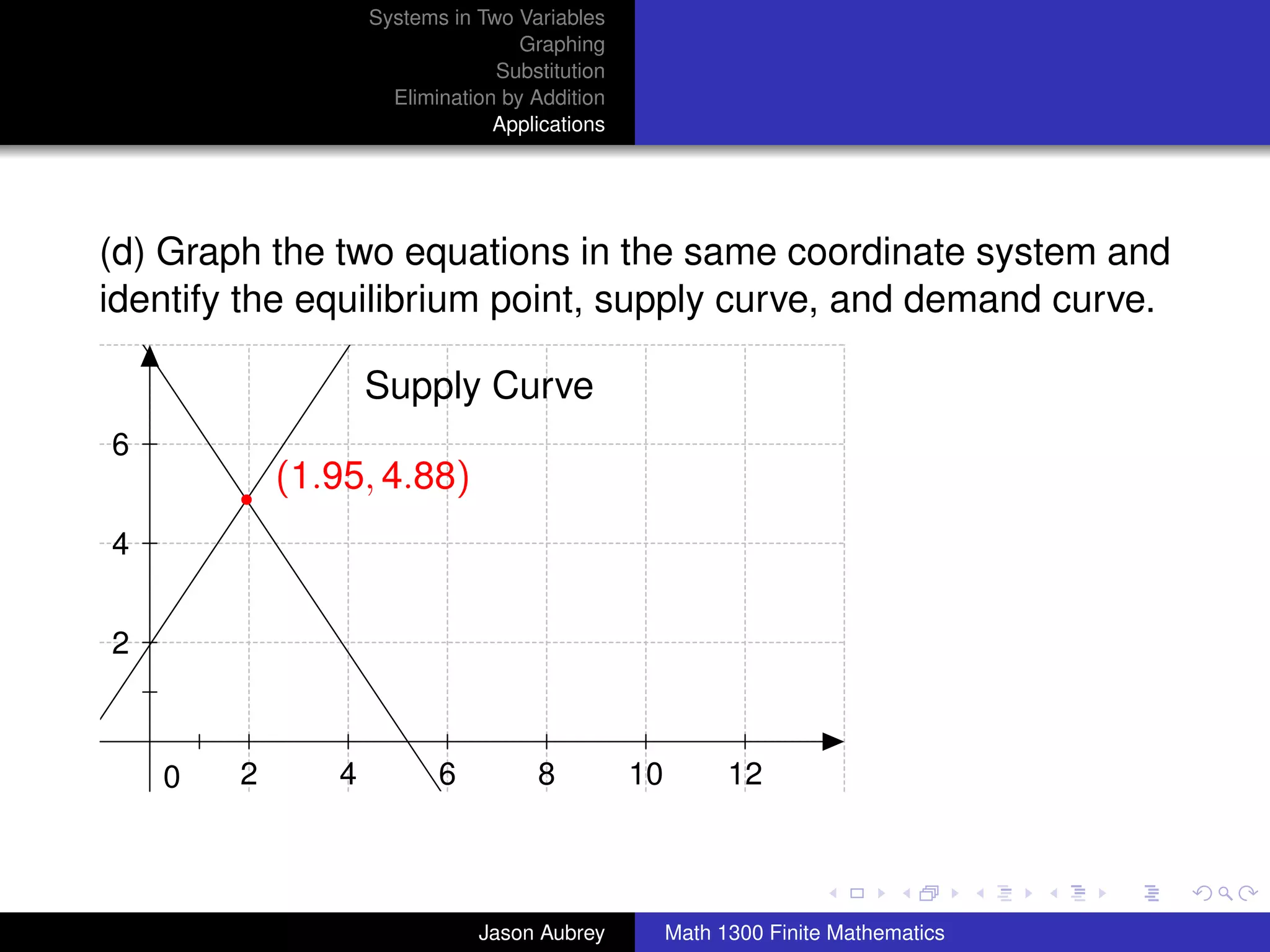 Systems in Two Variables
                                       Graphing
                                    Substitution
                         Elimination by Addition
                                    Applications



f
    (d) Graph the two equations in the same coordinate system and
    identify the equilibrium point, supply curve, and demand curve.

                       Supply Curve
    6
                (1.95, 4.88)
    4


    2



        0   2      4          6         8          10         12
g
                                                                                       university-logo



                                  Jason Aubrey          Math 1300 Finite Mathematics
 