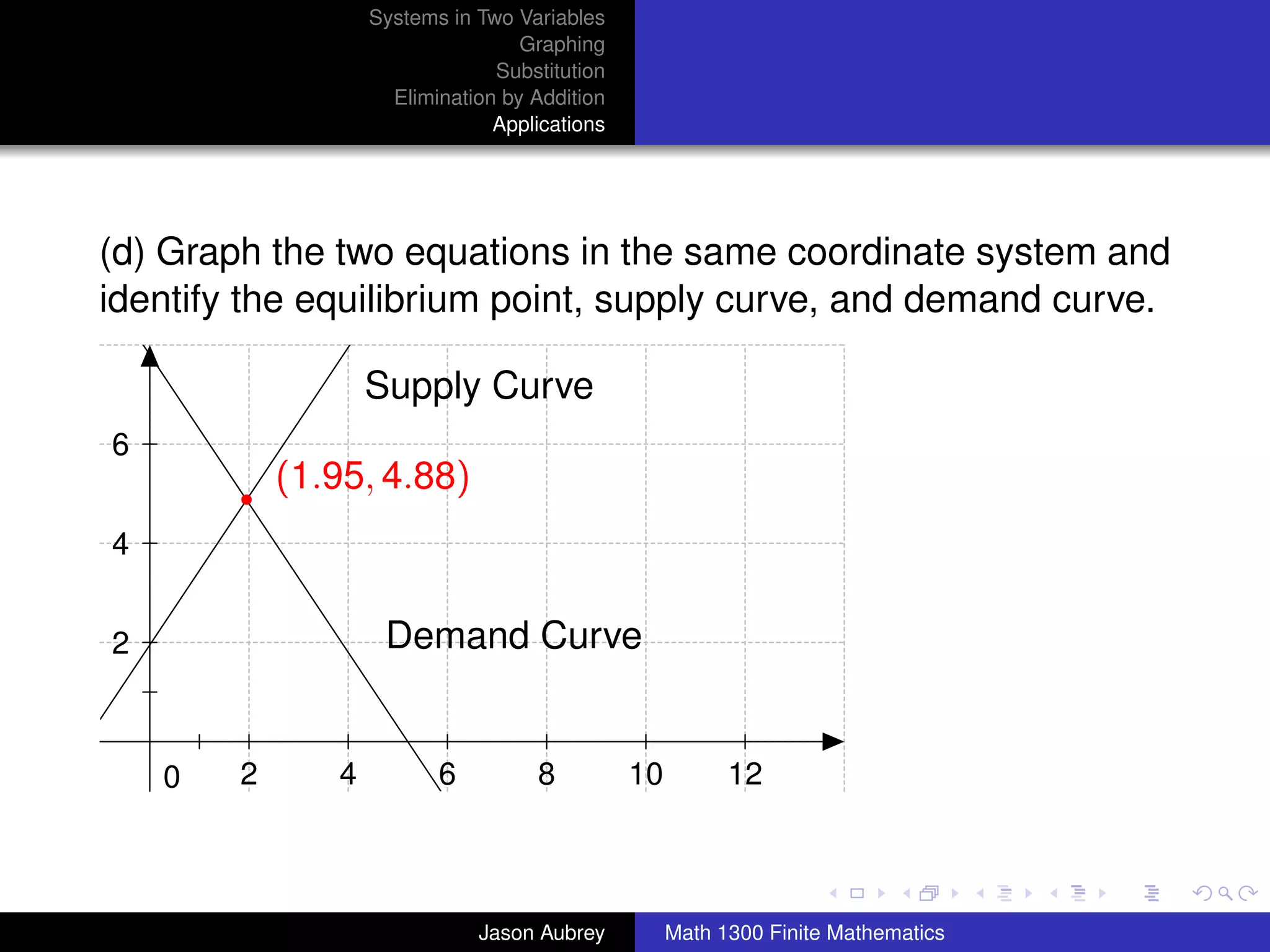 Systems in Two Variables
                                       Graphing
                                    Substitution
                         Elimination by Addition
                                    Applications



f
    (d) Graph the two equations in the same coordinate system and
    identify the equilibrium point, supply curve, and demand curve.

                       Supply Curve
    6
                (1.95, 4.88)
    4


    2                   Demand Curve


        0   2      4          6         8          10         12
g
                                                                                       university-logo



                                  Jason Aubrey          Math 1300 Finite Mathematics
 