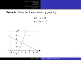 Math 1300: Section 4-1 Review: Systems of Linear Equations in Two ...