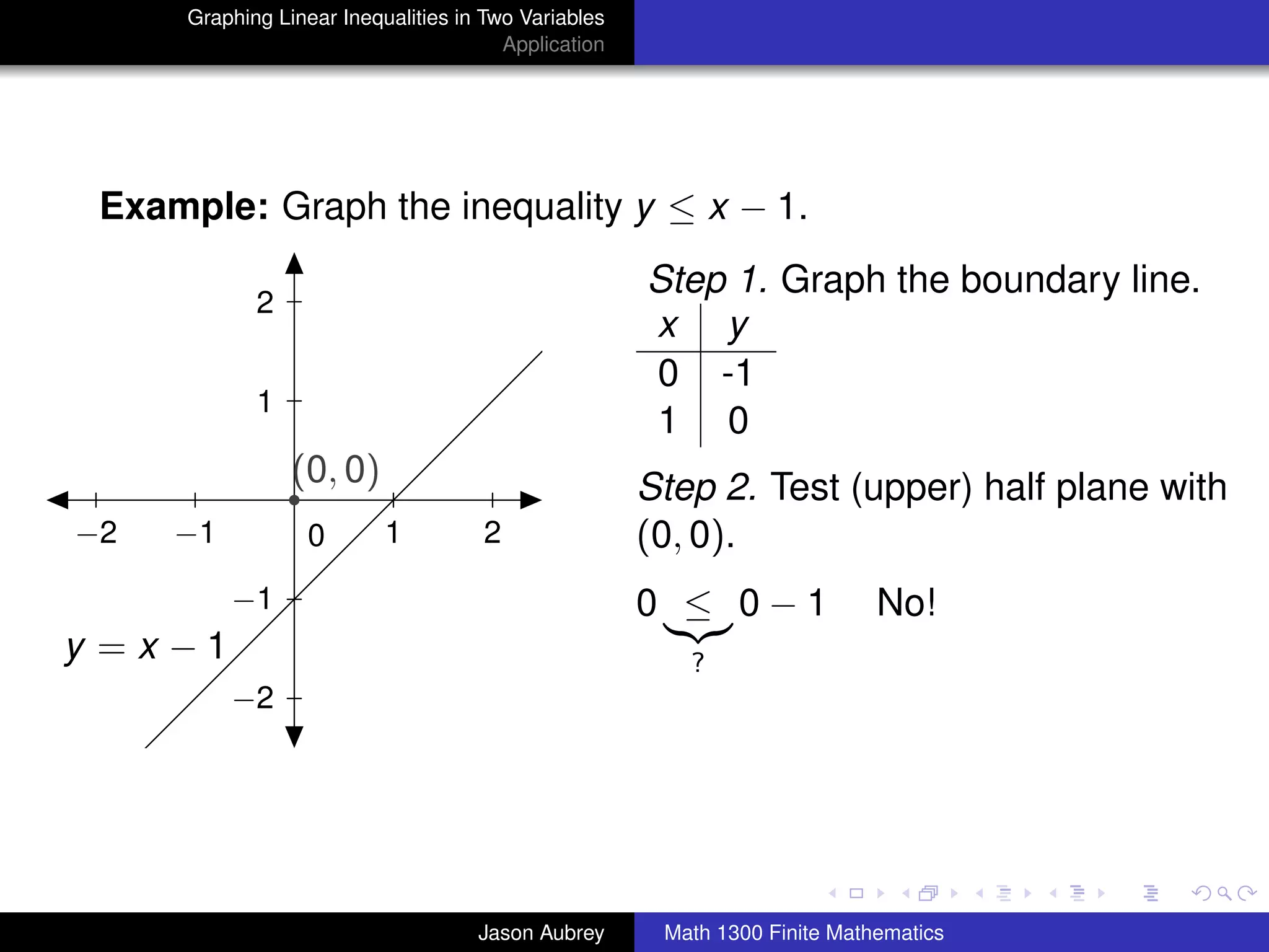 Graphing Linear Inequalities in Two Variables
                                       Application




 Example: Graph the inequality y ≤ x − 1.
                                                     Step 1. Graph the boundary line.
            2
                                                     x y
                                                     0 -1
            1
                                                     1 0
                (0, 0)                               Step 2. Test (upper) half plane with
−2   −1          0        1         2                (0, 0).
          −1                                         0 ≤ 0−1               No!
y =x −1                                                 ?
          −2



                                                                                     university-logo



                                    Jason Aubrey      Math 1300 Finite Mathematics
 