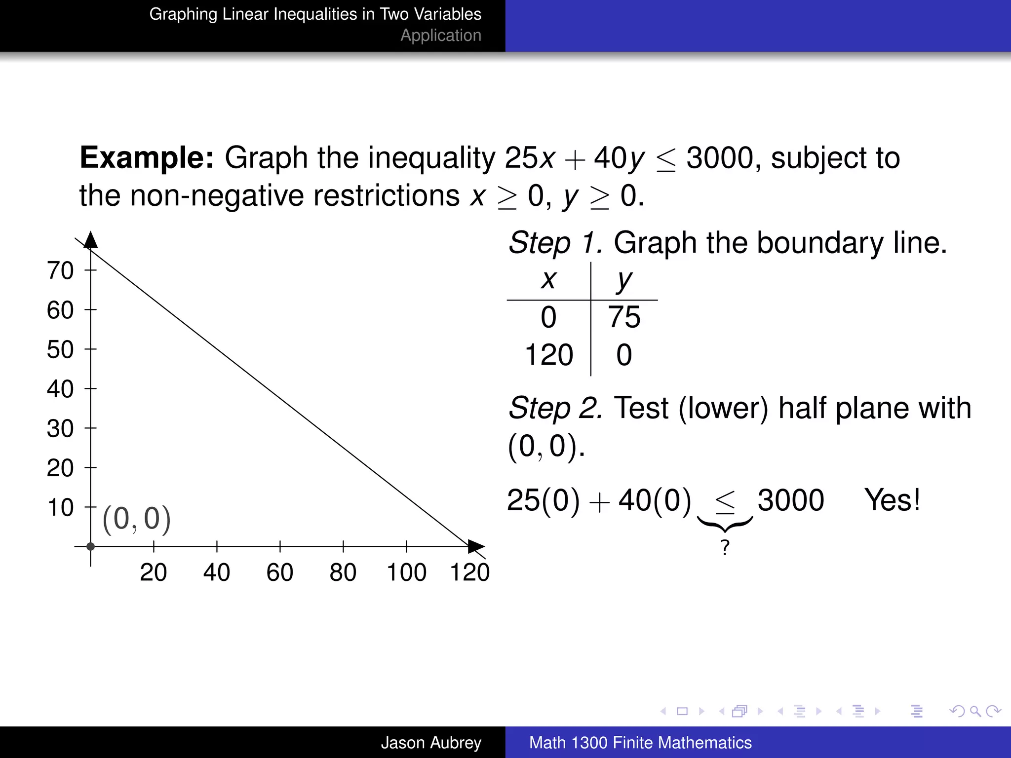 Graphing Linear Inequalities in Two Variables
                                            Application




     Example: Graph the inequality 25x + 40y ≤ 3000, subject to
     the non-negative restrictions x ≥ 0, y ≥ 0.
                                                          Step 1. Graph the boundary line.
70                                                          x     y
60                                                          0    75
50                                                         120 0
40
                                                          Step 2. Test (lower) half plane with
30
                                                          (0, 0).
20
10                                                        25(0) + 40(0) ≤ 3000            Yes!
      (0, 0)
                                                                                  ?
         20      40      60       80     100 120


                                                                                             university-logo



                                         Jason Aubrey      Math 1300 Finite Mathematics
 
