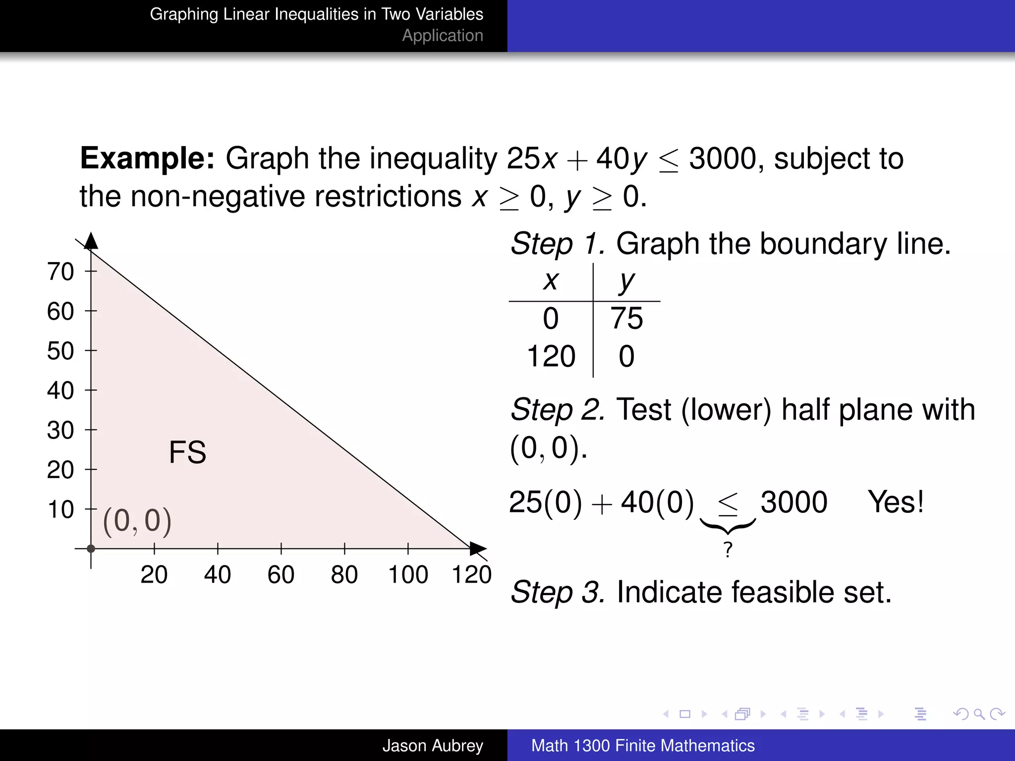 Graphing Linear Inequalities in Two Variables
                                            Application




     Example: Graph the inequality 25x + 40y ≤ 3000, subject to
     the non-negative restrictions x ≥ 0, y ≥ 0.
                                                          Step 1. Graph the boundary line.
70                                                          x     y
60                                                          0    75
50                                                         120 0
40
                                                          Step 2. Test (lower) half plane with
30
            FS                                            (0, 0).
20
10                                                        25(0) + 40(0) ≤ 3000            Yes!
      (0, 0)
                                                                                  ?
         20      40      60       80     100 120
                                                          Step 3. Indicate feasible set.

                                                                                             university-logo



                                         Jason Aubrey      Math 1300 Finite Mathematics
 