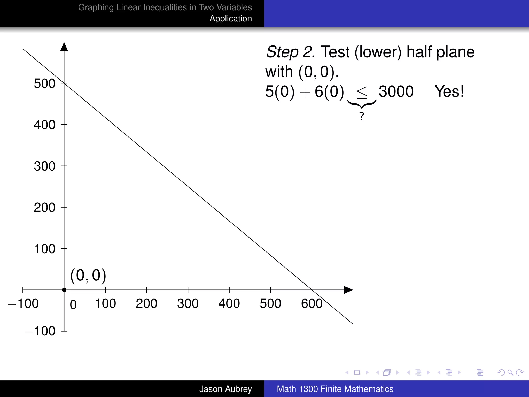 Graphing Linear Inequalities in Two Variables
                                               Application



                                                             Step 2. Test (lower) half plane
                                                             with (0, 0).
   500
                                                             5(0) + 6(0) ≤ 3000 Yes!
                                                                                  ?
   400


   300


   200


   100

         (0, 0)
−100     0       100       200        300        400         500    600

  −100
                                                                                               university-logo



                                            Jason Aubrey       Math 1300 Finite Mathematics
 