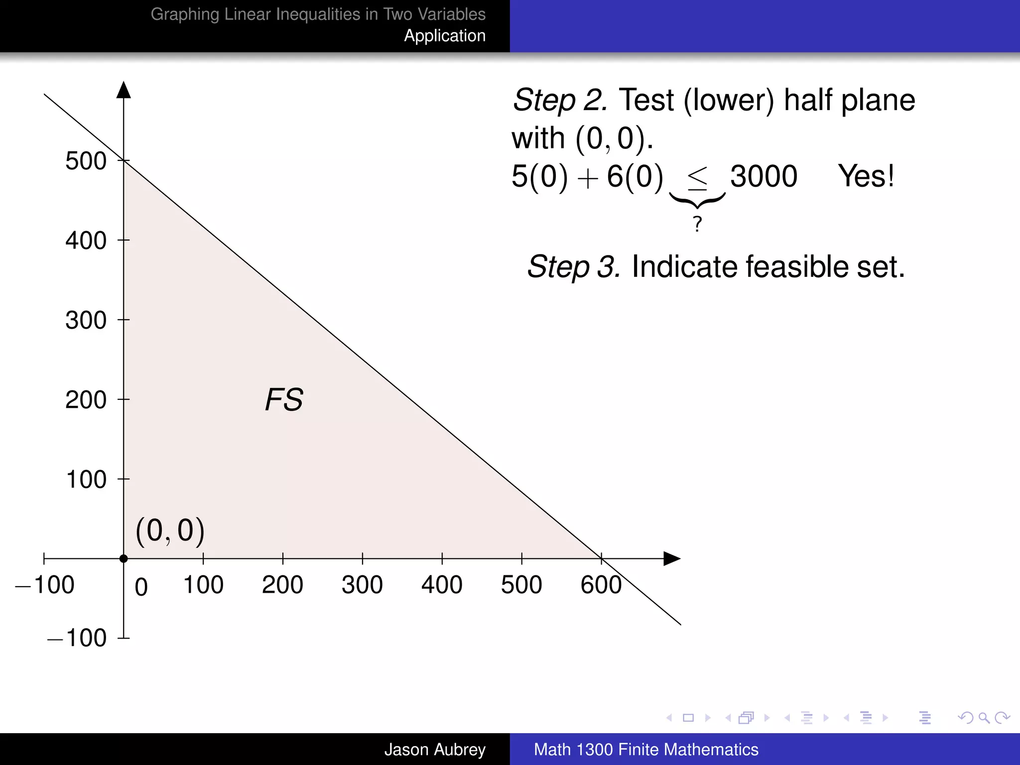 Graphing Linear Inequalities in Two Variables
                                               Application



                                                             Step 2. Test (lower) half plane
                                                             with (0, 0).
   500
                                                             5(0) + 6(0) ≤ 3000 Yes!
                                                                                  ?
   400
                                                              Step 3. Indicate feasible set.
   300


   200                      FS

   100

         (0, 0)
−100     0       100       200        300        400         500    600

  −100
                                                                                               university-logo



                                            Jason Aubrey       Math 1300 Finite Mathematics
 