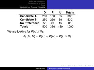 Union and Intersection
                    Complement of an Event
                                       Odds
         Applications to Empirical Probability


                                           D       R         U         Totals
         Candidate A                      200     100        85         385
         Candidate B                      250     230        50         530
         No Preference                    50      20        15           85
         Totals                           500     350       150        1,000
We are looking for P(U ∪ N):
             P(U ∪ N) = P(U) + P(N) − P(U ∩ N)




                                                                                ../images/stackedlogo-bw-



                               Jason Aubrey      Math 1300 Finite Mathematics
 