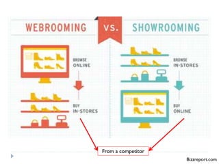 Bizzreport.com 
From a competitor 
 