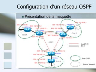 Configuration d’un réseau OSPF
 Présentation de la maquette
 