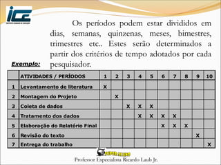 Professor Especialista Ricardo Laub Jr.
Os períodos podem estar divididos em
dias, semanas, quinzenas, meses, bimestres,
trimestres etc.. Estes serão determinados a
partir dos critérios de tempo adotados por cada
pesquisador.Exemplo:
ATIVIDADES / PERÍODOS 1 2 3 4 5 6 7 8 9 10
1 Levantamento de literatura X
2 Montagem do Projeto X
3 Coleta de dados X X X
4 Tratamento dos dados X X X X
5 Elaboração do Relatório Final X X X
6 Revisão do texto X
7 Entrega do trabalho X
 