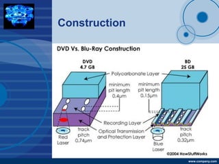 Company
LOGO
www.company.com
Construction
 
