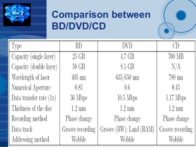 Blu Ray Disc Blu Ray Disc