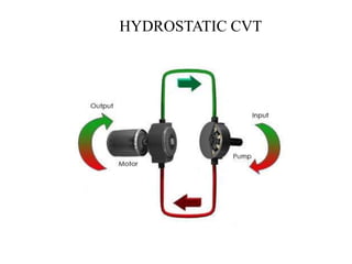 HYDROSTATIC CVT
 
