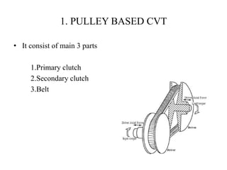 1. PULLEY BASED CVT
• It consist of main 3 parts
1.Primary clutch
2.Secondary clutch
3.Belt
 