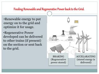 Feeding Renewable and Regenerative Power back to the Grid.
•Regenerative Power
developed can be delivered
to other trains ...