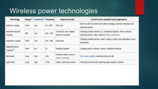 Wireless power technologies
 