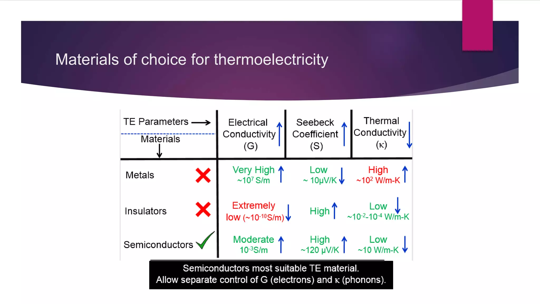 THERMOELECTRIC COOLER PPT