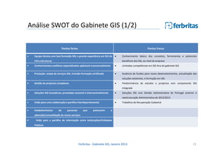 Análise SWOT do Gabinete GIS (1/2)
Pontos fortes
•

Pontos fracos

Equipa técnica com boa formação SIG, e grande experiência em SIG de

•

infra-estruturas

Conhecimento básico dos conceitos, ferramentas e potenciais
benefícios dos SIG, ao nível da empresa

•

Conhecimentos analíticos especializados aplicáveis transversalmente

•

Limitadas competências em SIG fora do gabinete GIS

•

Prestação ampla de serviços SIG, incluído formação certificada

•

Ausência de fundos para novos desenvolvimentos, actualização das
soluções existentes, e formação em SIG

•

Gestão de projectos complexos

•

Predominância de estudos e projectos sem componente SIG
integrada

•

Soluções SIG inovadoras, premiadas nacional e internacionalmente

•

Soluções SIG com Divisão Administrativa de Portugal anterior à
reestruturação Administrativa de 2012/2013

•

Visão para uma colaboração e partilha interdepartamental

•

Estabelecimento

de

parcerias

que

potenciem

•

Trabalhos de Recuperação Cadastral

a

obtenção/consolidação de novos serviços

•

Visão para a partilha de informação entre Instituições/Entidades
Públicas

Ferbritas - Gabinete GIS, Janeiro 2013

23

 