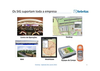Os SIG suportam toda a empresa

Desktop

Centro de Operações

Web

Mobilidade
Ferbritas - Gabinete GIS, Janeiro 2013

Equipas de Campo
41

 