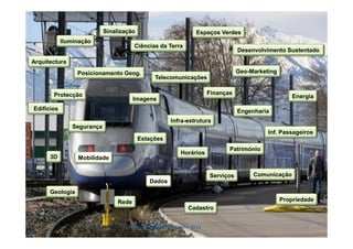Sinalização
Iluminação

Espaços Verdes

Ciências da Terra

Desenvolvimento Sustentado

Arquitectura
Posicionamento Geog.

Geo-Marketing
Telecomunicações
Finanças

Protecção

Energia

Imagens

Edifícios

Engenharia
Infra-estrutura
Segurança
Inf. Passageiros
Estações

3D

Património

Horários

Mobilidade

Serviços

Comunicação

Dados
Geologia
Propriedade

Rede
Cadastro
Ferbritas - Gabinete GIS, Janeiro 2013

42

 