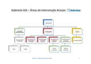 Gabinete GIS – Áreas de Intervenção Actuais

Gabinete GIS

Concepção e
Desenvolvimento

Produção SIG

SIG Projectos de
Expropriações
(TOP/GIS)

Novas Aplicações
(FB/REFER)

FBSIC

SIG Recuperação
de Cadastro
(EXP/GIS)

Suporte

SIG Projectos de
Engenharia
(PRJ/GIS)

SIG Manutenção
Ferroviária
(VIA/GIS/REFER)

SIGProj

Ferbritas - Gabinete GIS, Janeiro 2013

RAM-GIS

(Protótipo)

CMSIG

Formação (GIS/FB)

(Protótipo)

6

 